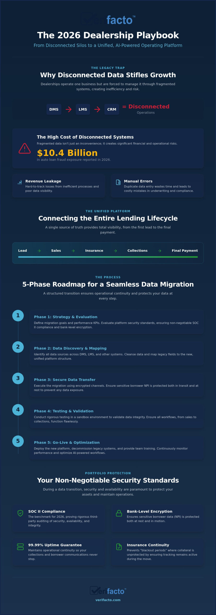 Migrating Dealership Data to a New System: The 2026 Operational Strategy