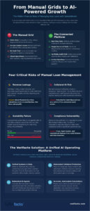 The Invisible Risks: Limitations of Using Spreadsheets for Loan Management in 2026