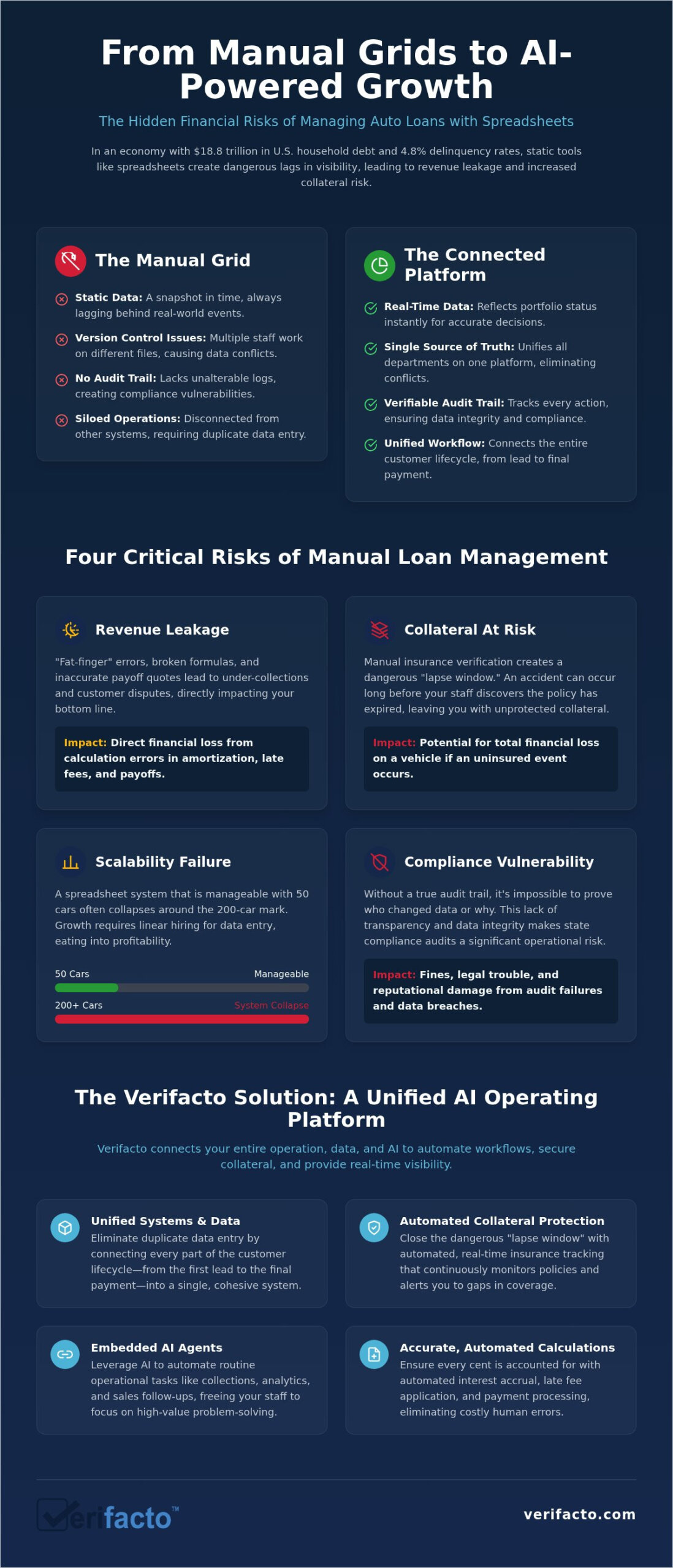 The Invisible Risks: Limitations of Using Spreadsheets for Loan Management in 2026