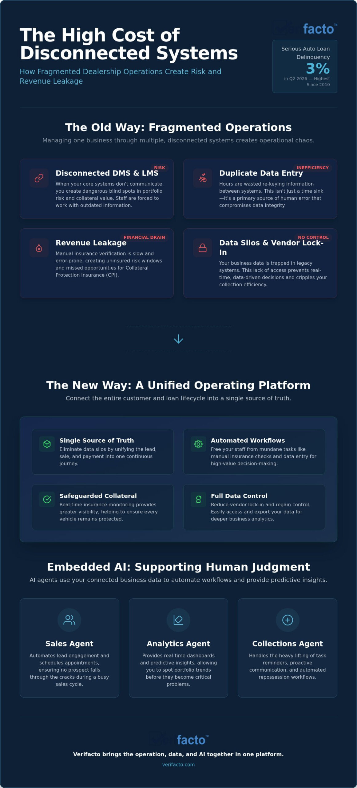 Auto Loan Portfolio Management Software: Unifying the 2026 Lending Lifecycle