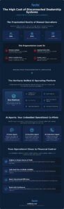 AI Powered Auto Loan Management Software: Unifying the Lending Lifecycle in 2026