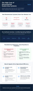 BHPH Collections Software: Solving the High Cost of Disconnected Systems