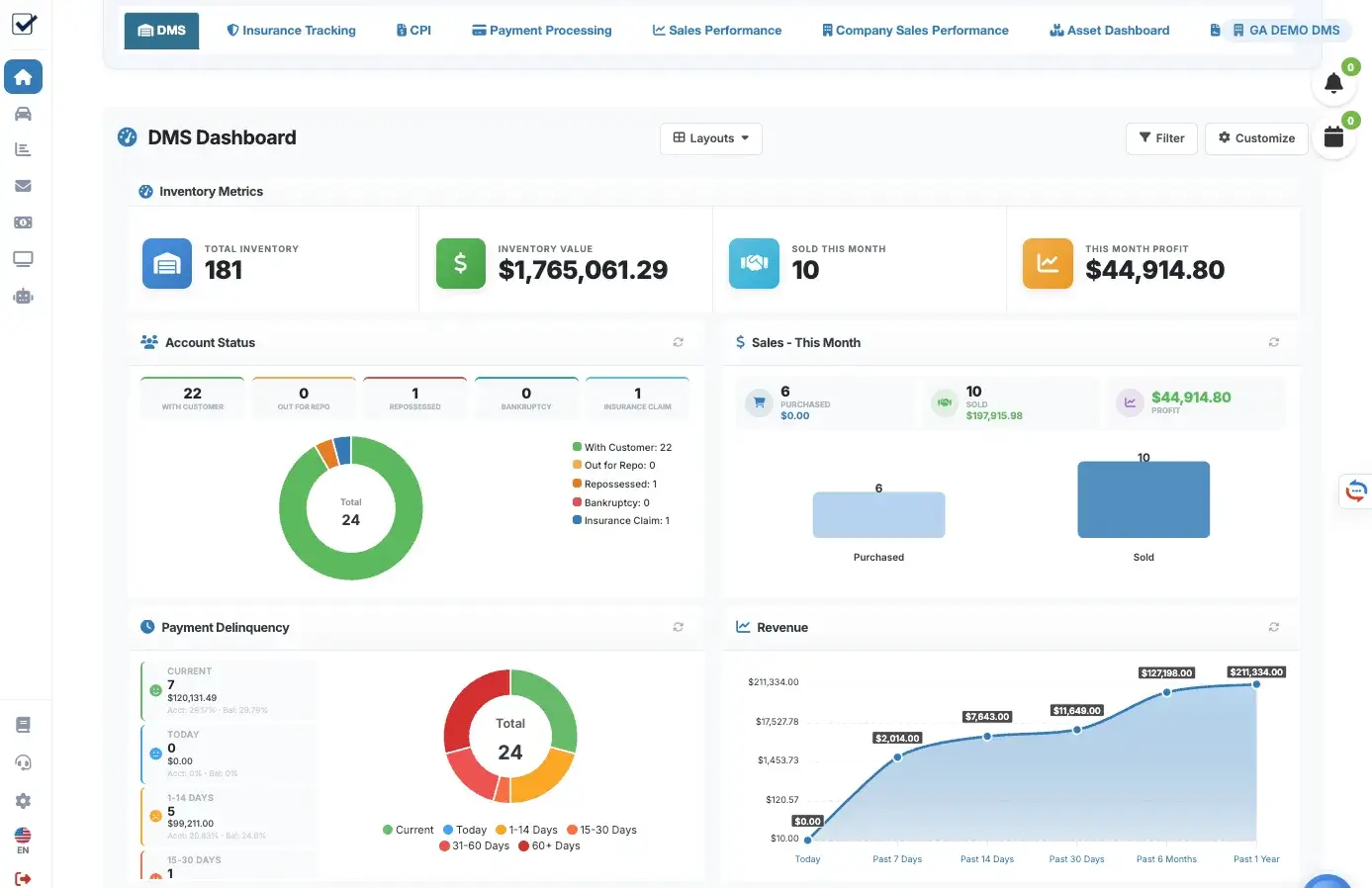 Verifacto DMS dashboard — inventory metrics, account status, payment delinquency and revenue in one view
