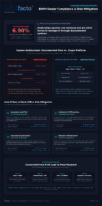 BHPH Dealer Compliance: The 2026 Operational Risk Management Checklist