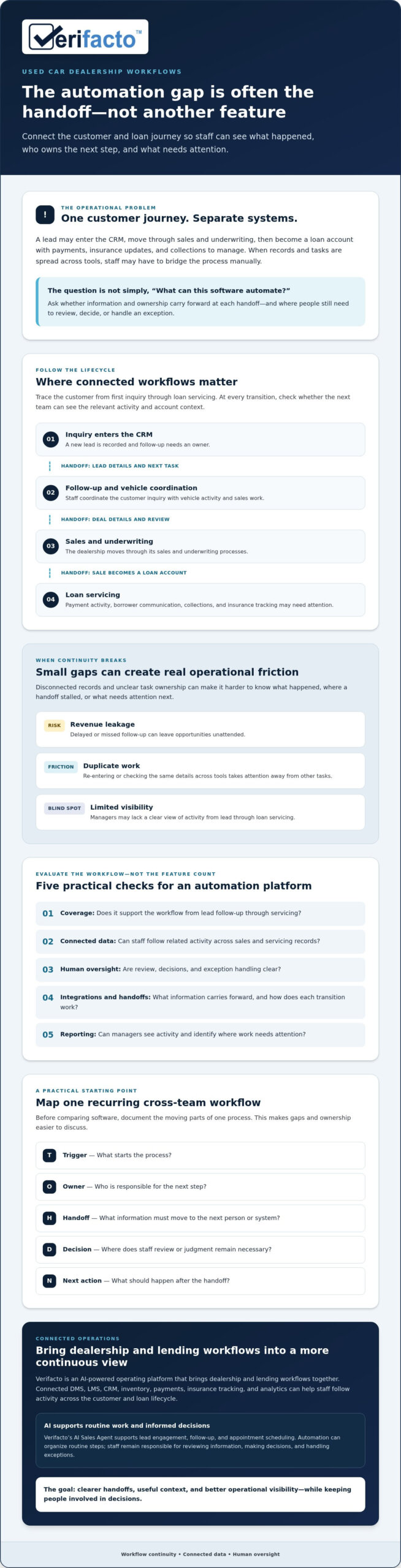 Workflow Automation for Used Car Dealers: 2026 Buying Guide