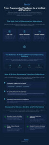 AI-Powered Loan Payment Reminder Software: Solving the Disconnected Collection Crisis in 2026