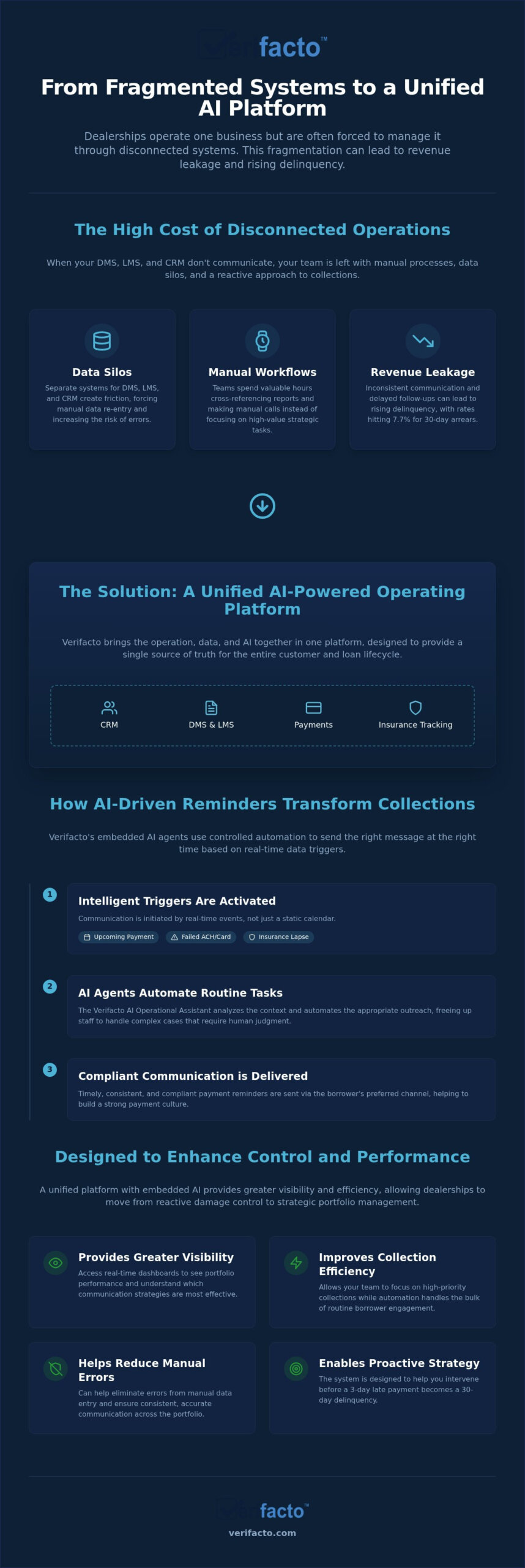 AI-Powered Loan Payment Reminder Software: Solving the Disconnected Collection Crisis in 2026
