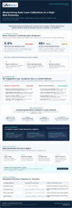 Reducing Delinquency: Strategic SMS Payment Reminders for Auto Lenders in 2026