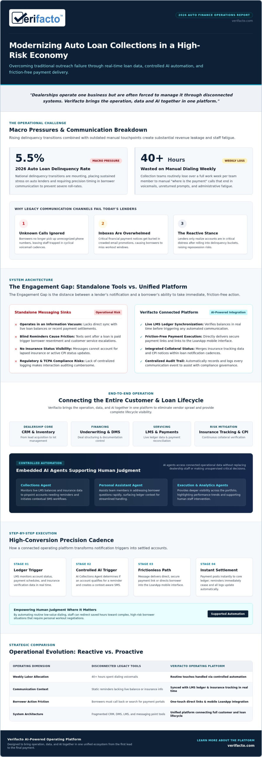 Reducing Delinquency: Strategic SMS Payment Reminders for Auto Lenders in 2026