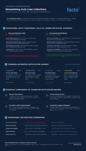 Automatic Payment Notifications: 2026 Auto Lender Guide