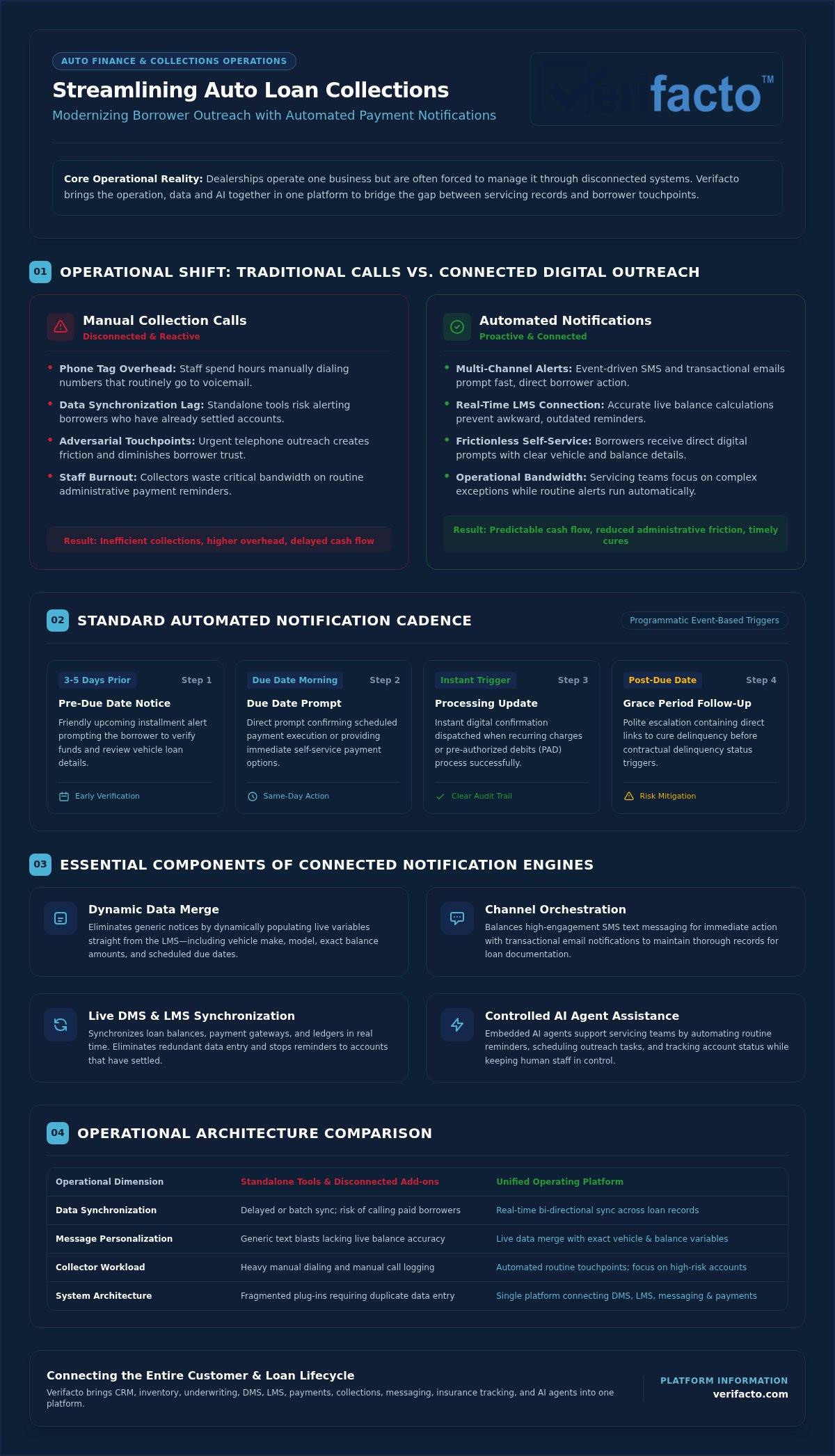 Automatic Payment Notifications: 2026 Auto Lender Guide
