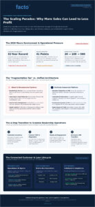 How to Scale an Independent Car Dealership: The 2026 Operational Blueprint