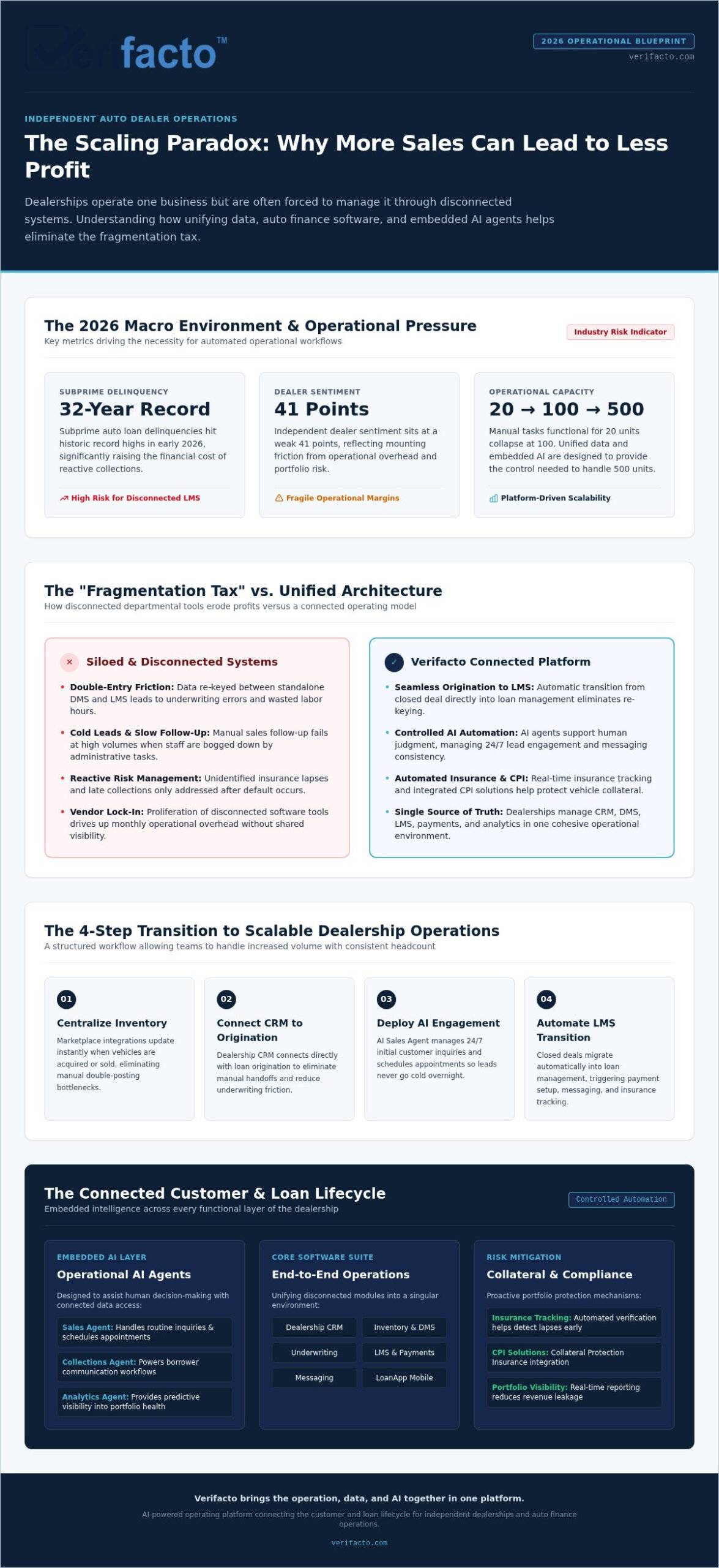 How to Scale an Independent Car Dealership: The 2026 Operational Blueprint