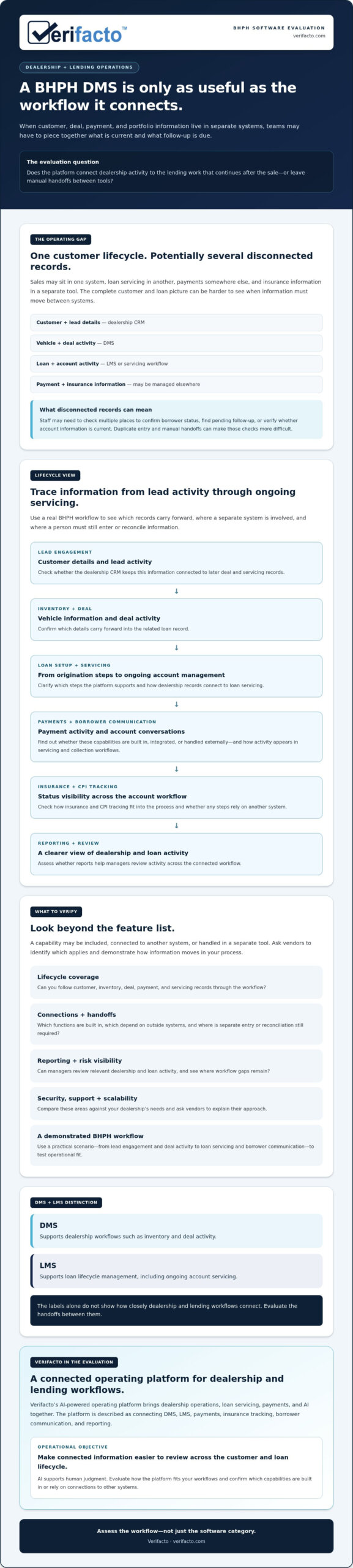 BHPH DMS Software: How to Choose a Connected Platform in 2026
