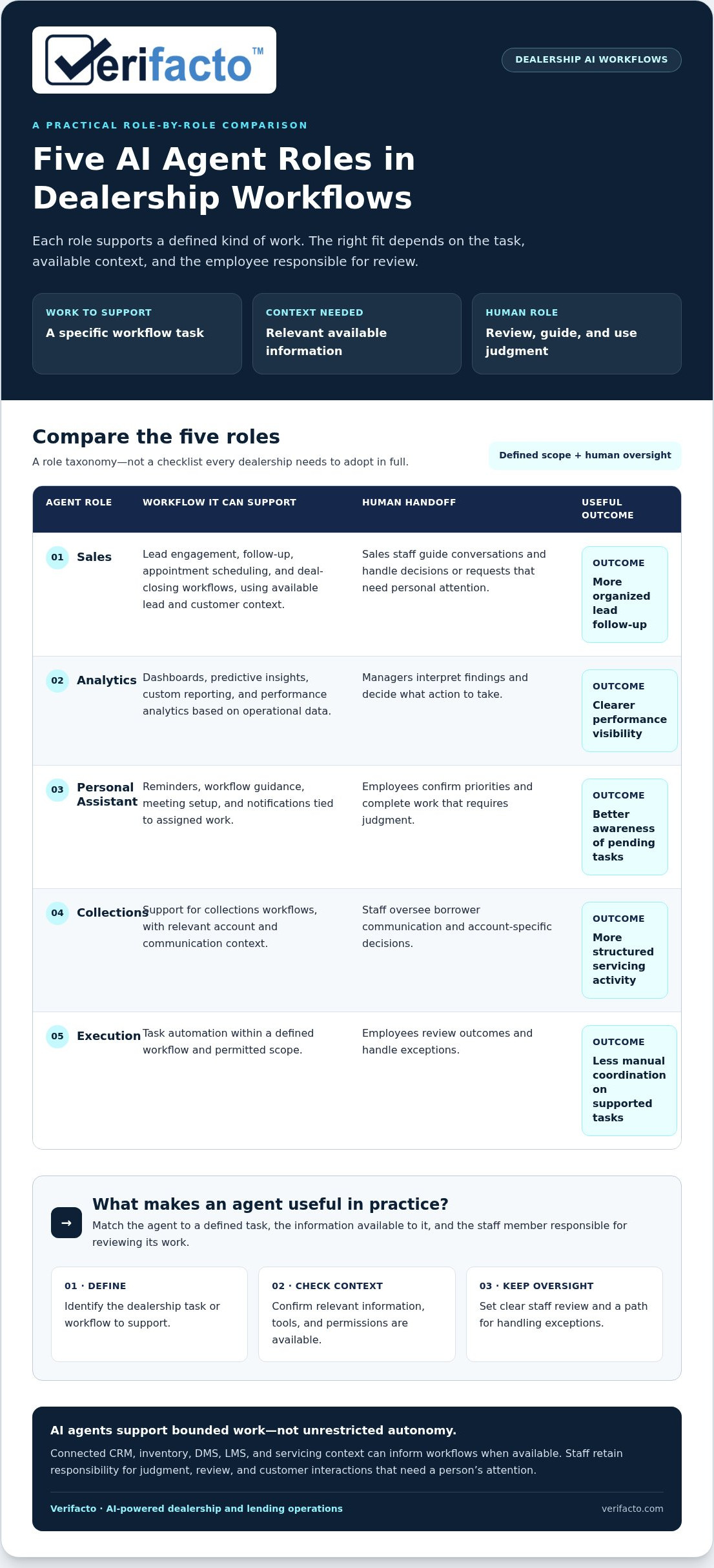 AI Agents for Auto Dealerships: 2026 Automotive AI Roundup