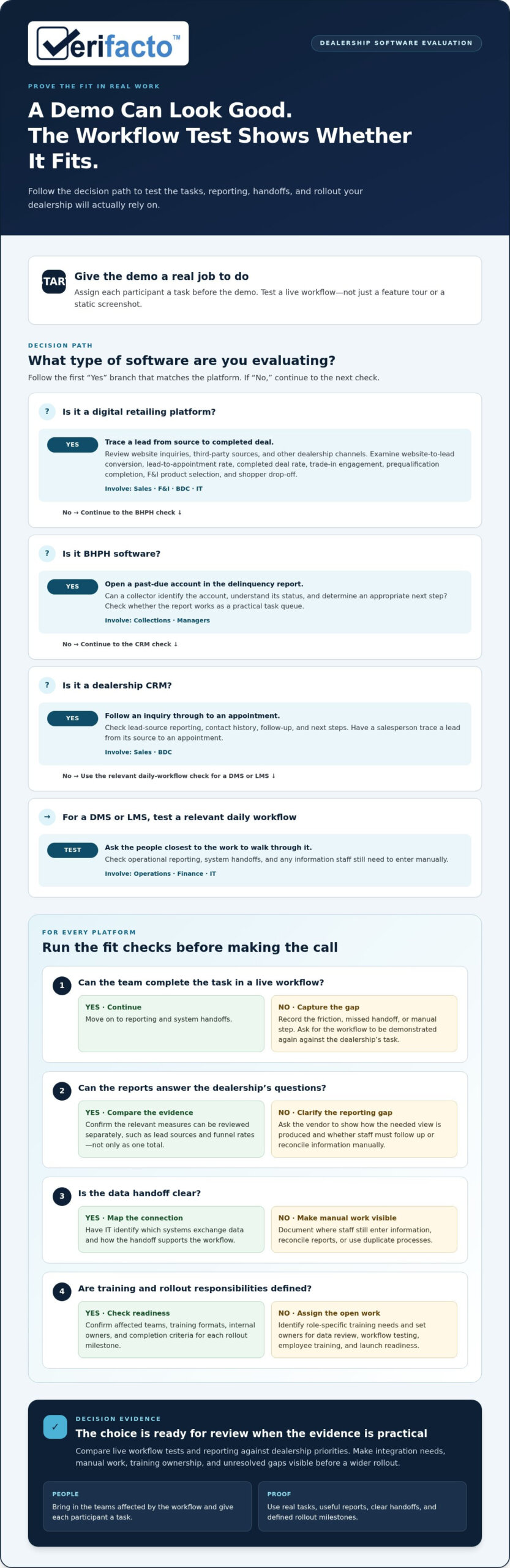 How to Choose Dealership Software Your Team Will Support