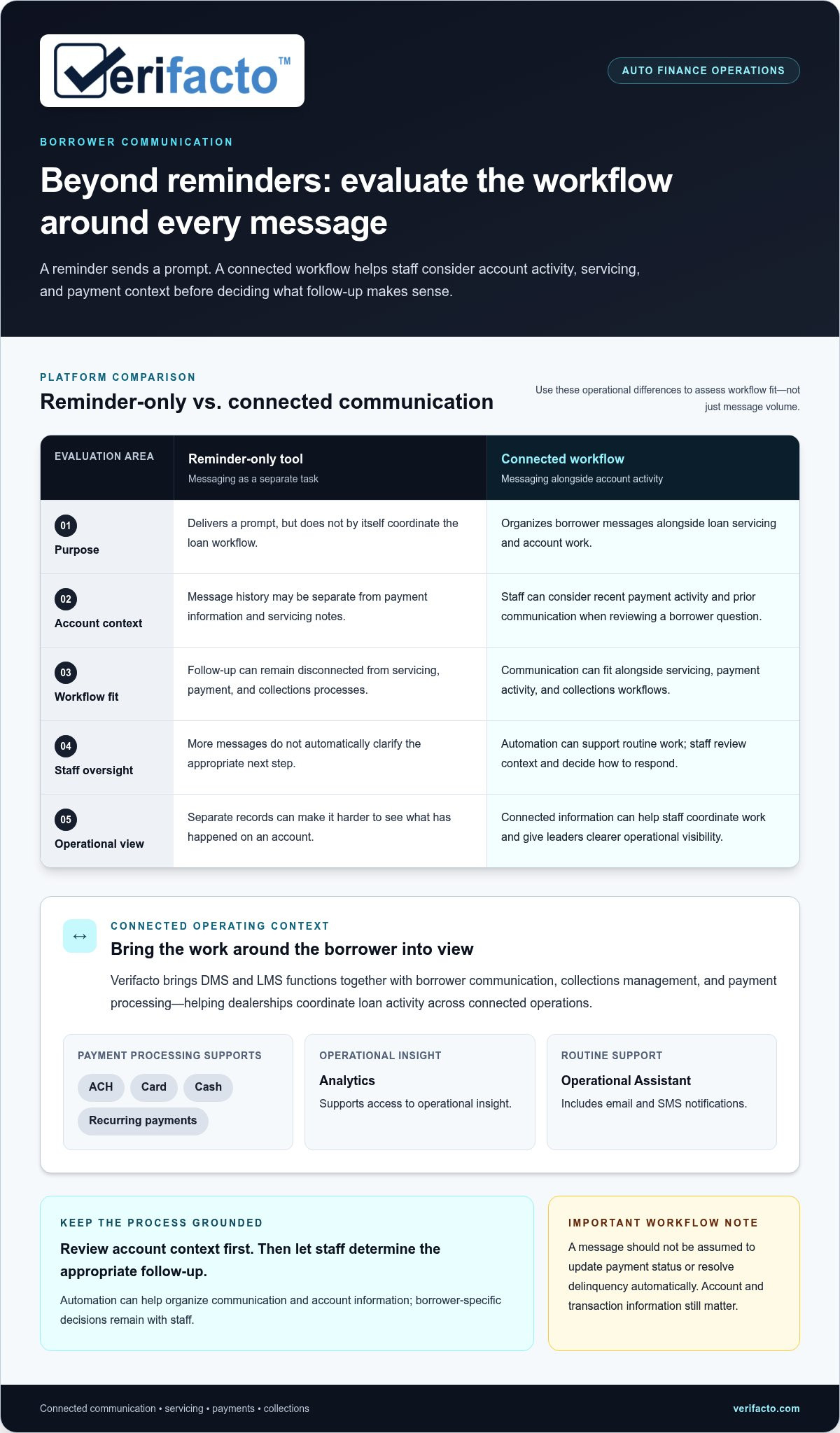 Automated Borrower Communication Platform: Connect Every Loan Touchpoint