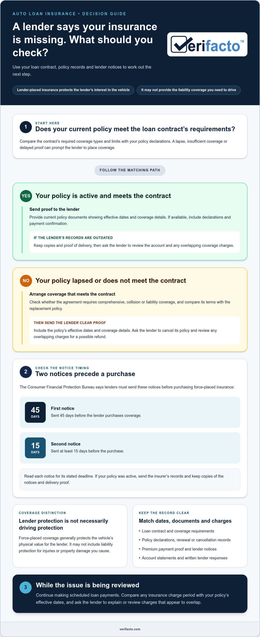 Force-Placed Insurance for Auto Loans: How to Remove It